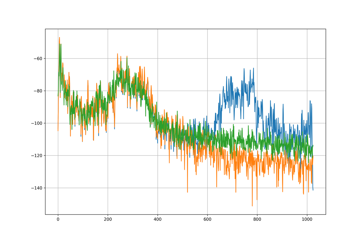 Approximation of the frequency spectrum after the first epoch