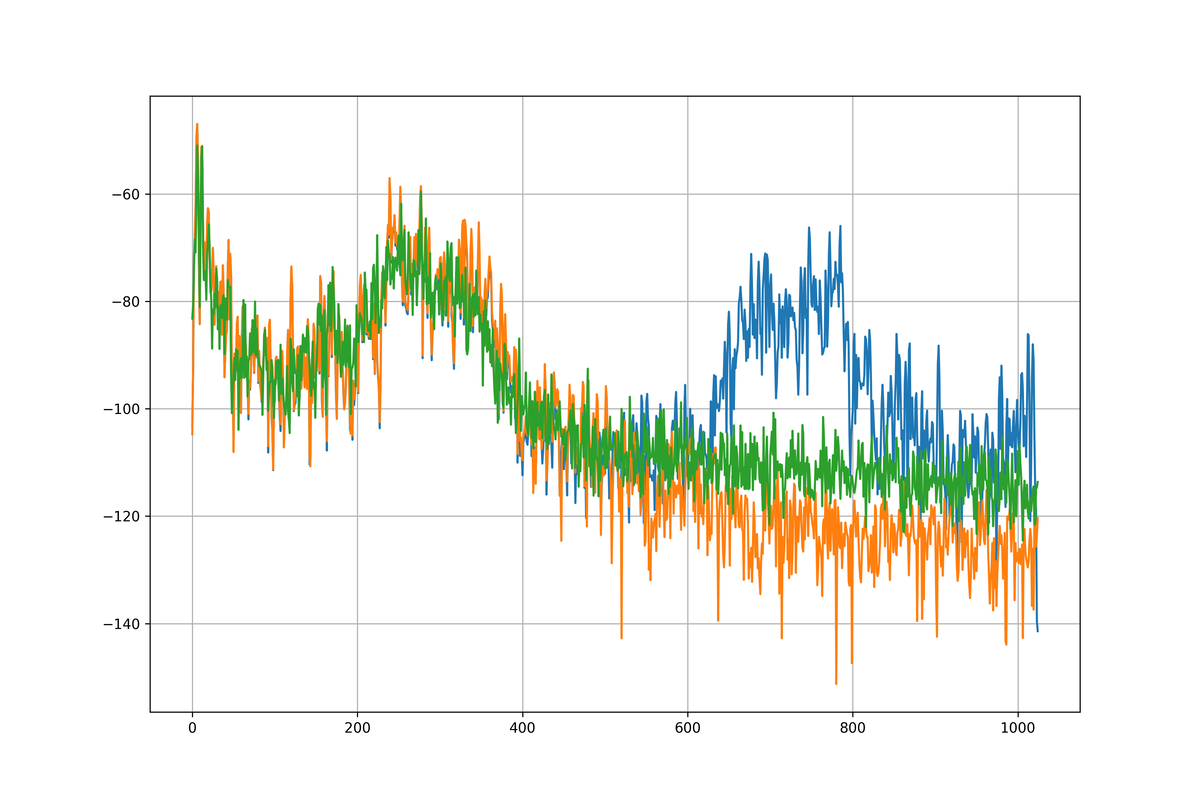 Approximation of the frequency spectrum after the first epoch Approximation of the frequency spectrum after the first epoch