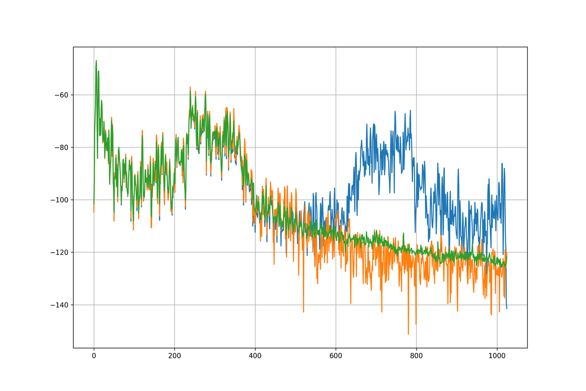 Approximation of the frequency spectrum after 20 epochs