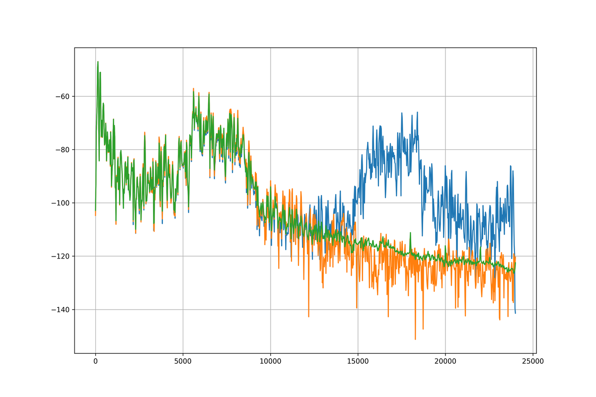 Approximation of the frequency spectrum after 57 epochs Approximation of the frequency spectrum after 57 epochs
