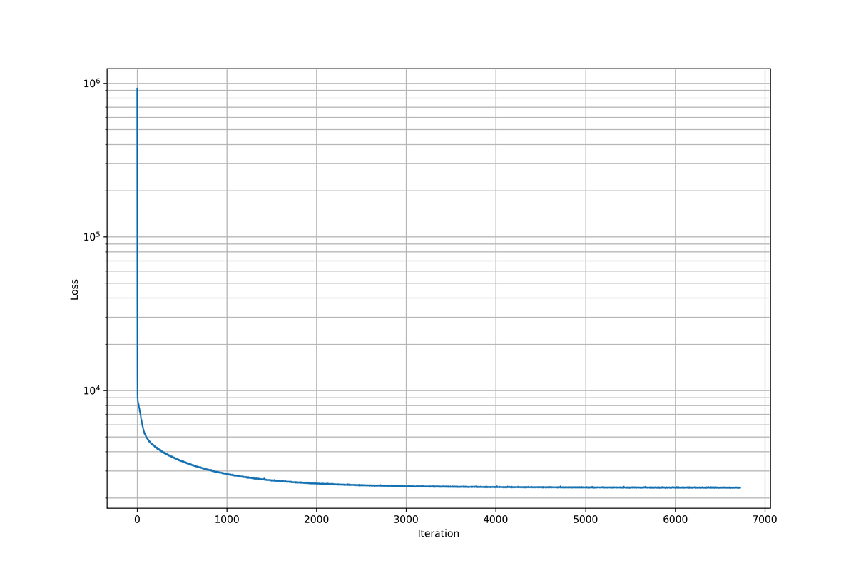 Is this loss? Is this loss?